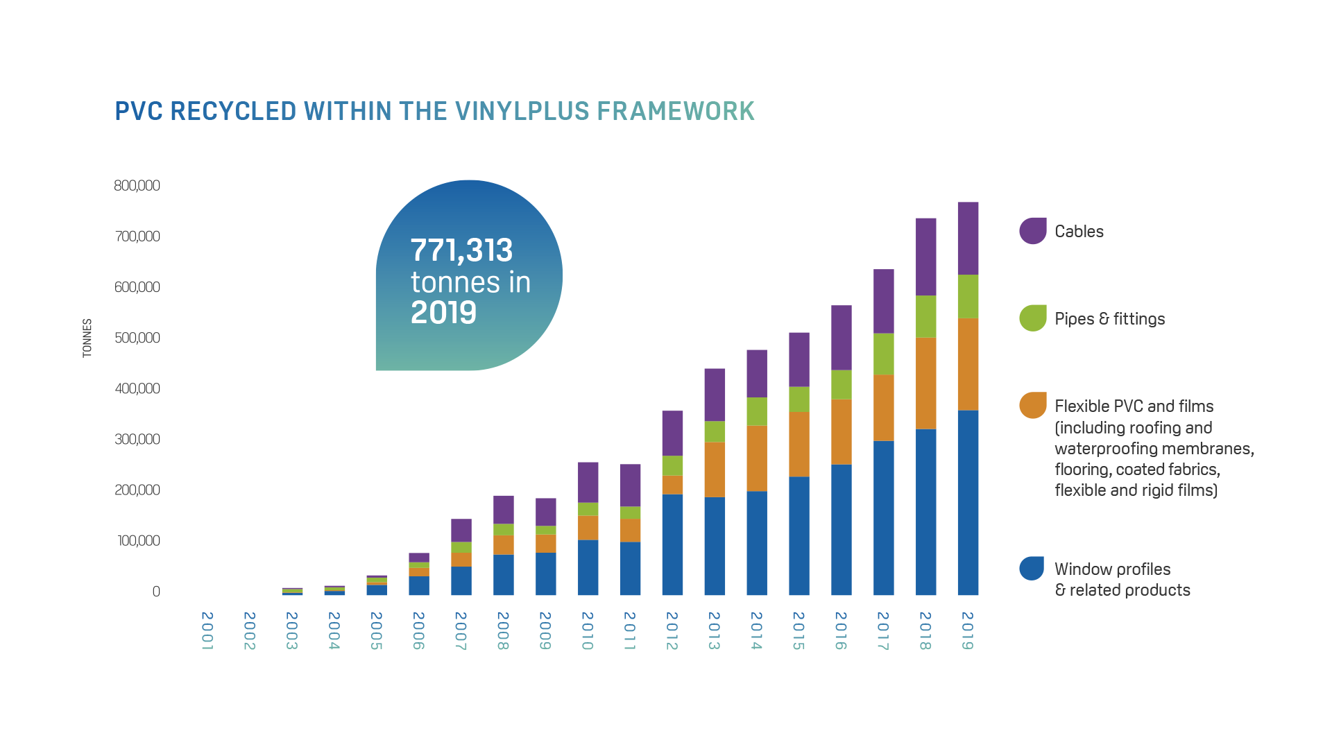 The 2020 Progress Report is available at www.vinylplus.eu