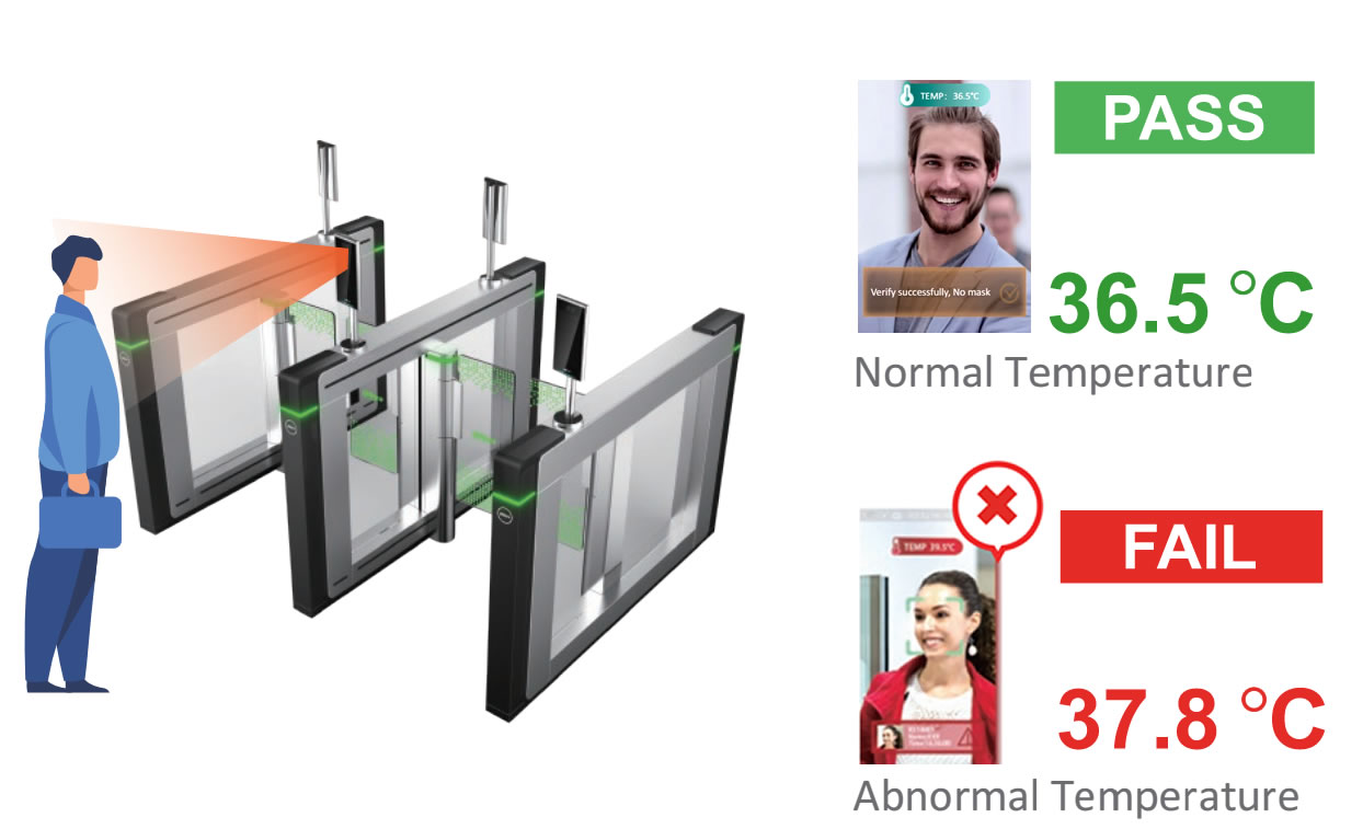 AB Glass' access control temperature monitoring.
