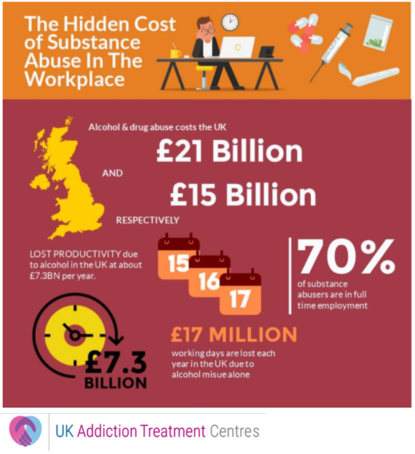 The hidden costs of substance abuse in the workplace infographic