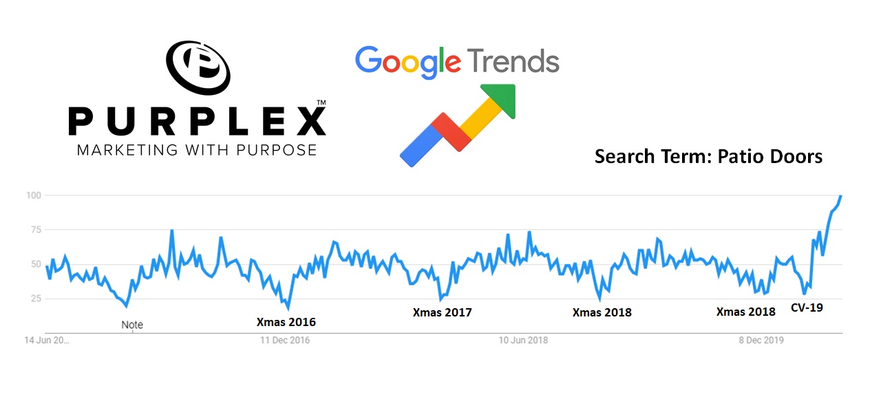 Google search trends for Patio Doors